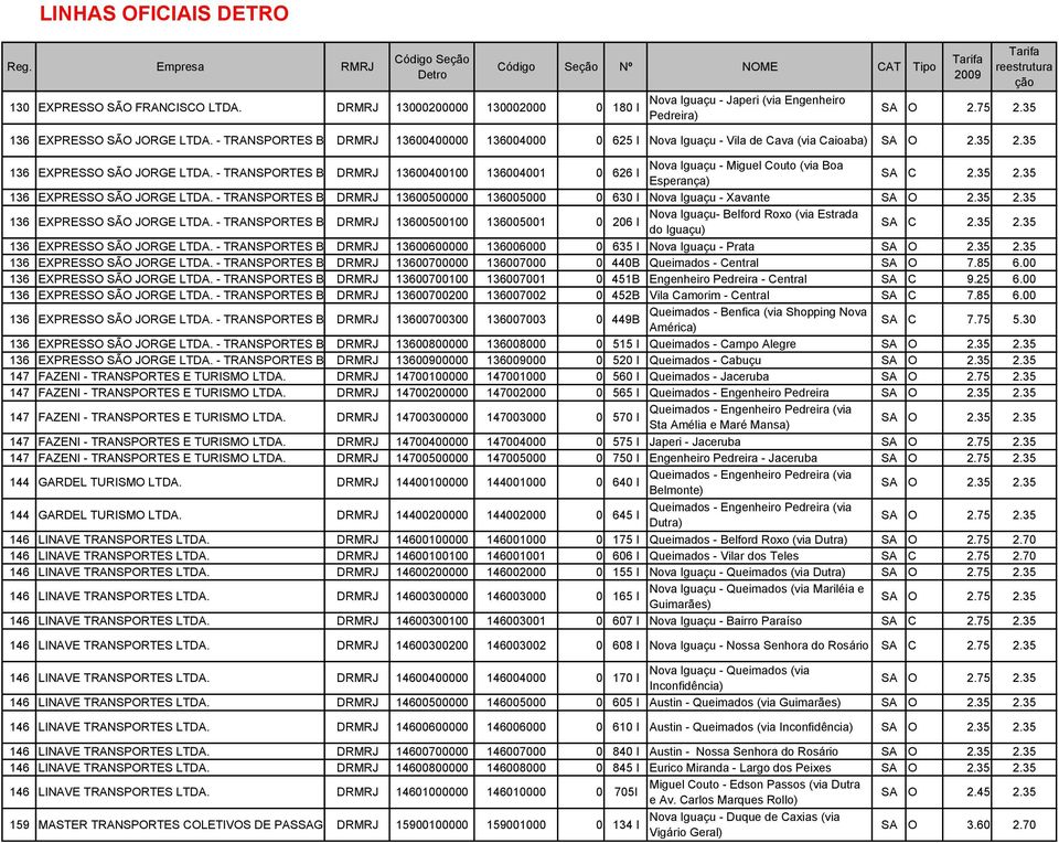 - TRANSPORTES BLANCO DRMRJ 13600400100 136004001 0 626 I Nova Iguaçu - Miguel Couto (via Boa Esperança) 136 EXPRESSO SÃO JORGE LTDA.