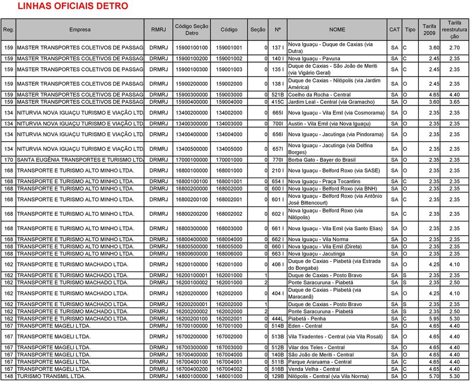 15900100300 159001003 0 135 I 159 MASTER TRANSPORTES COLETIVOS DE PASSAGEIROS DRMRJ LTDA.