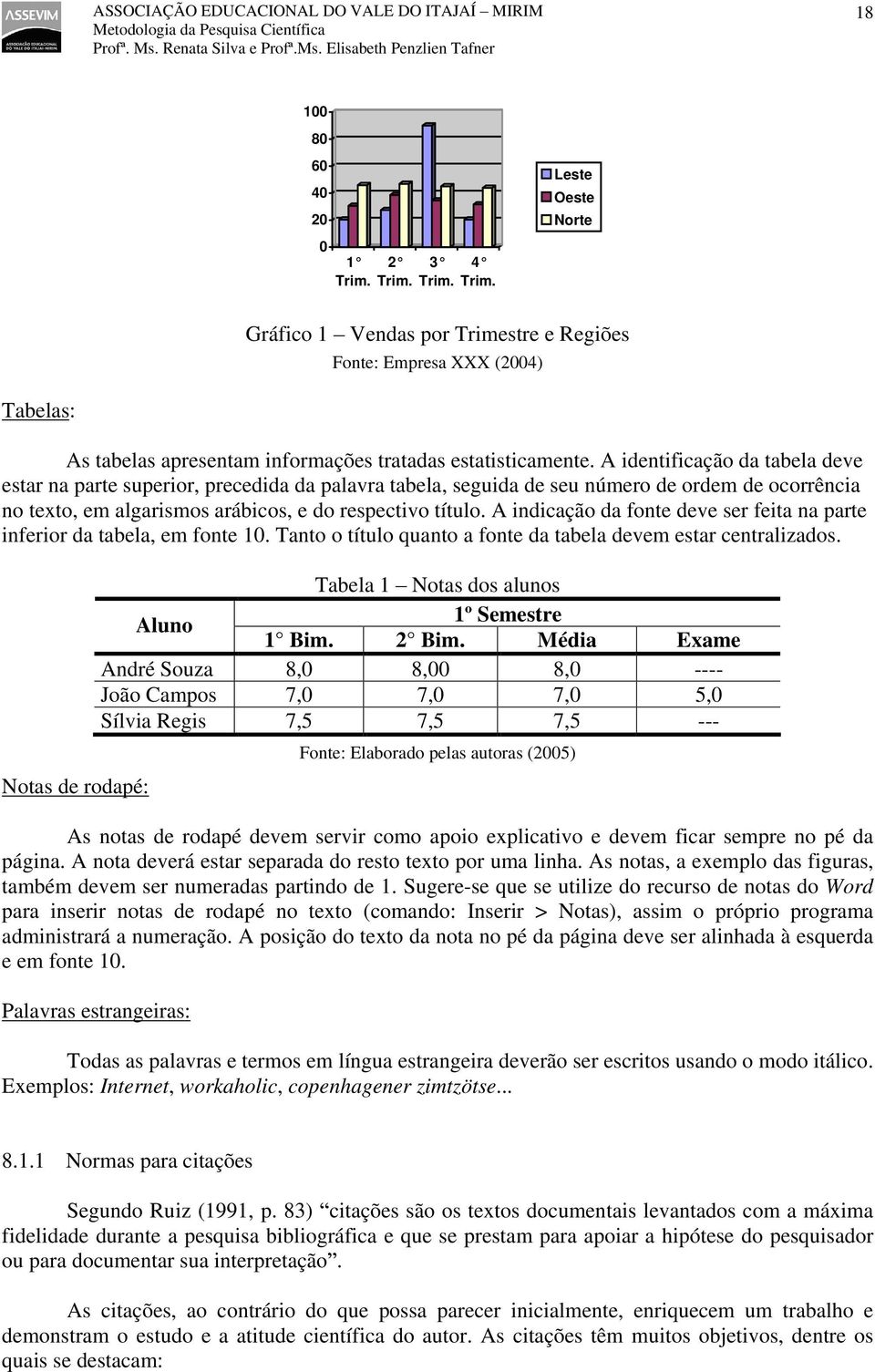 A identificação da tabela deve estar na parte superior, precedida da palavra tabela, seguida de seu número de ordem de ocorrência no texto, em algarismos arábicos, e do respectivo título.