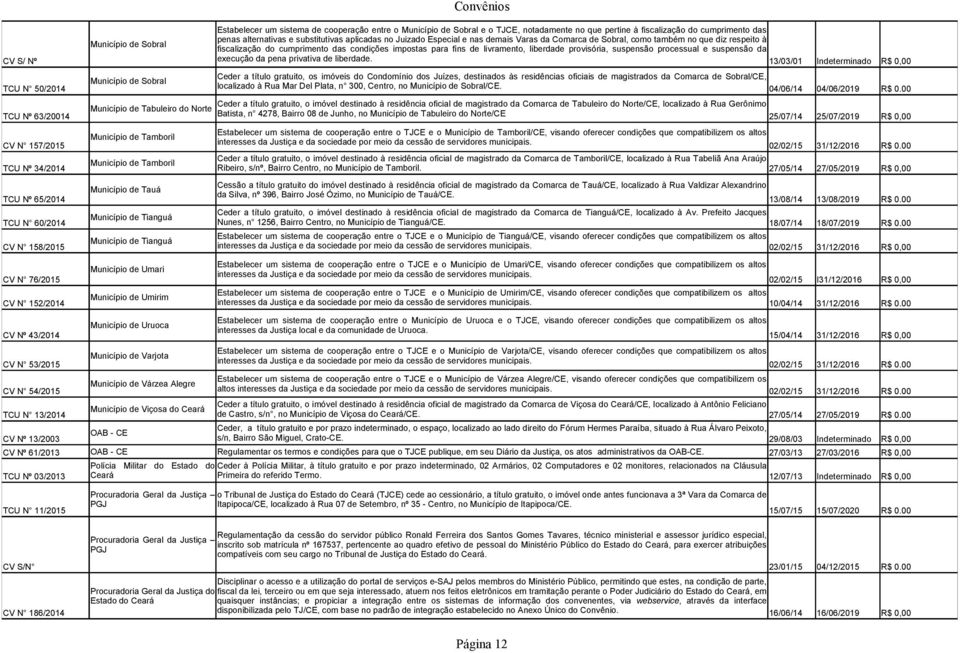 Município de Umirim Município de Uruoca Município de Varjota Município de Várzea Alegre Município de Viçosa do Ceará OAB - CE Estabelecer um sistema de cooperação entre o Município de Sobral e o