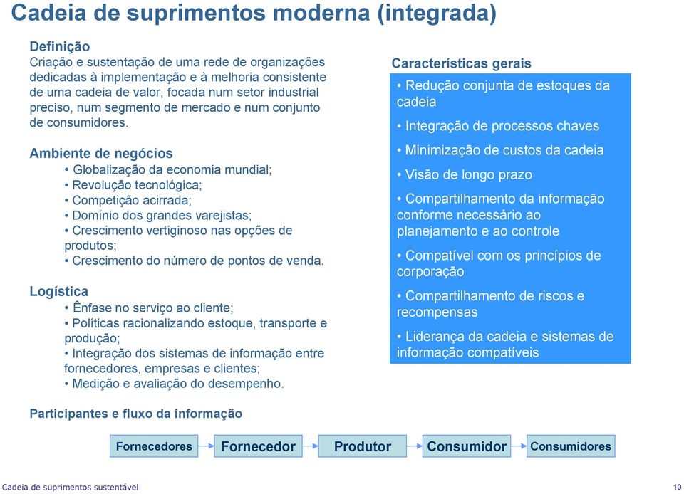 Ambiente de negócios Globalização da economia mundial; Revolução tecnológica; Competição acirrada; Domínio dos grandes varejistas; Crescimento vertiginoso nas opções de produtos; Crescimento do