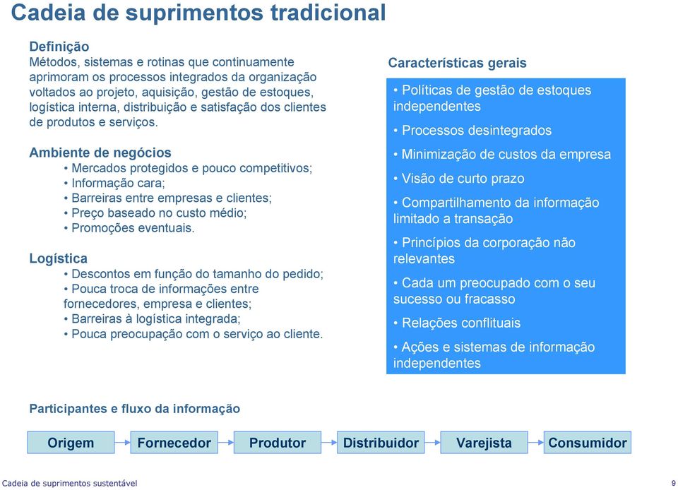 Ambiente de negócios Mercados protegidos e pouco competitivos; Informação cara; Barreiras entre empresas e clientes; Preço baseado no custo médio; Promoções eventuais.