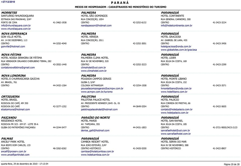 com 44-3252-4040 PALMEIRA HOTEL VEREDA RUA CONCEIÇÃO, 2011 42-3252-3001 PARANAGUÁ HOTEL GRACIOSA AV. GABRIEL DE LARA, 455 hotelgraciosa@onda.com.br www.globalsites.com.br/graciosa 41-3423-3456 NOVA FÁTIMA HOTEL NOSSA SENHORA DE FÁTIMA RUA VEREADOR ORLANDO CHERUBINO TERRA, 282 contatonovafatima@gmail.