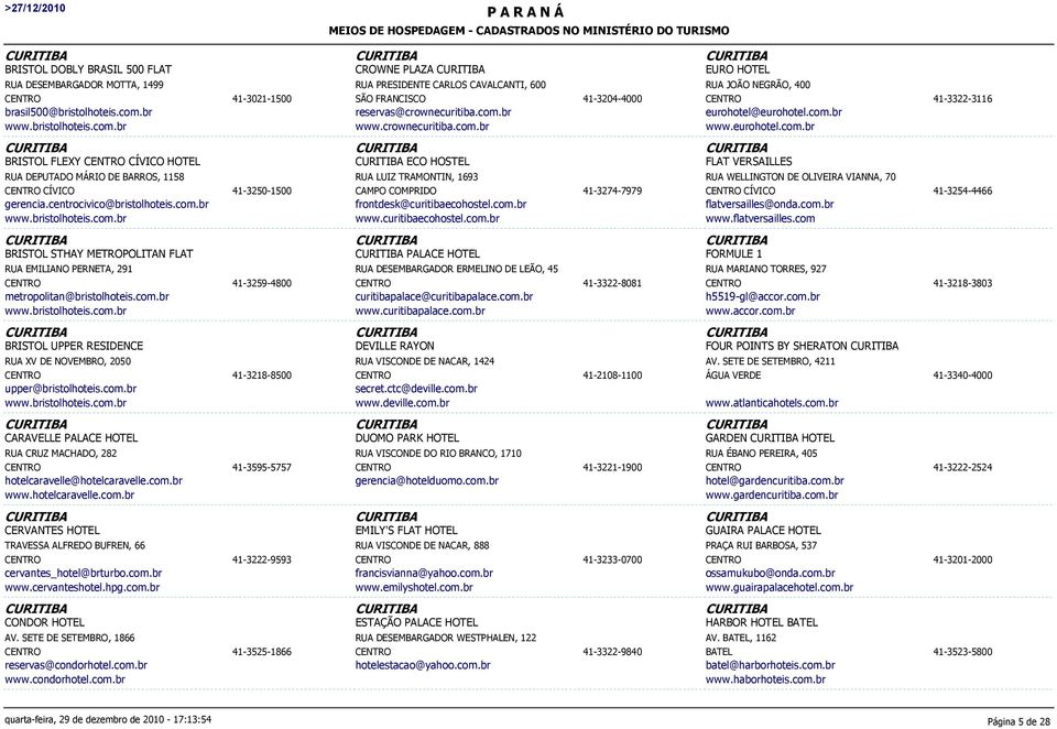 centrocivico@bristolhoteis.com.br www.bristolhoteis.com.br 41-3250-1500 ECO HOSTEL RUA LUIZ TRAMONTIN, 1693 CAMPO COMPRIDO frontdesk@curitibaecohostel.com.br www.curitibaecohostel.com.br 41-3274-7979 FLAT VERSAILLES RUA WELLINGTON DE OLIVEIRA VIANNA, 70 CÍVICO flatversailles@onda.