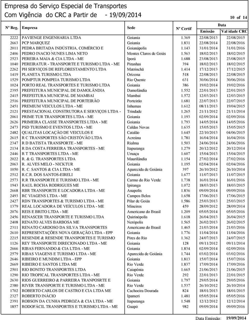 688 23/08/2013 23/08/2015 1040 PEREIRATUR - TRANSPORTE E TURISMO LTDA - ME Piranhas 394 18/02/2013 18/02/2015 2262 PH SERVIÇOS DE REFLORESTAMENTO LTDA Matrinchã 1.