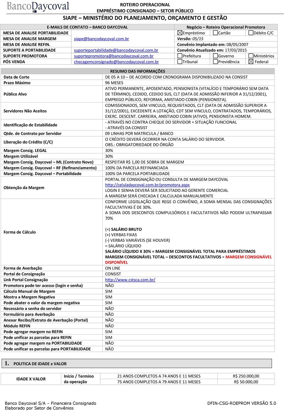 br Convênio Atualizado em: 17/03/2015 SUPORTE PROMOTORA suportepromotora@bancodaycoval.com.