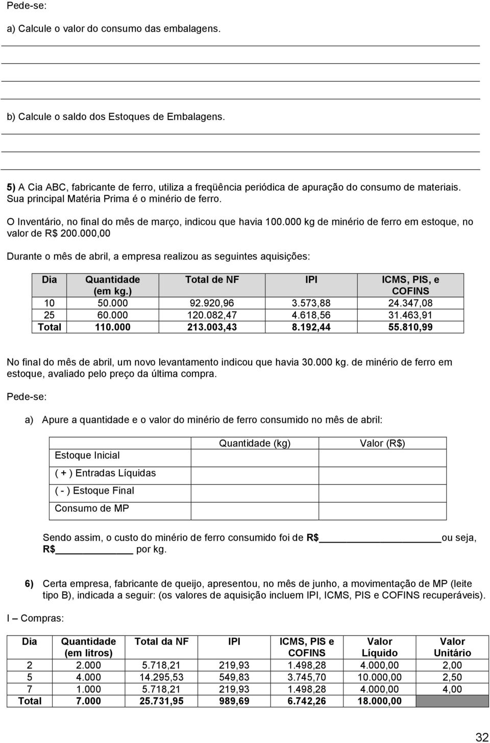 O Inventário, no final do mês de março, indicou que havia 100.000 kg de minério de ferro em estoque, no valor de R$ 200.