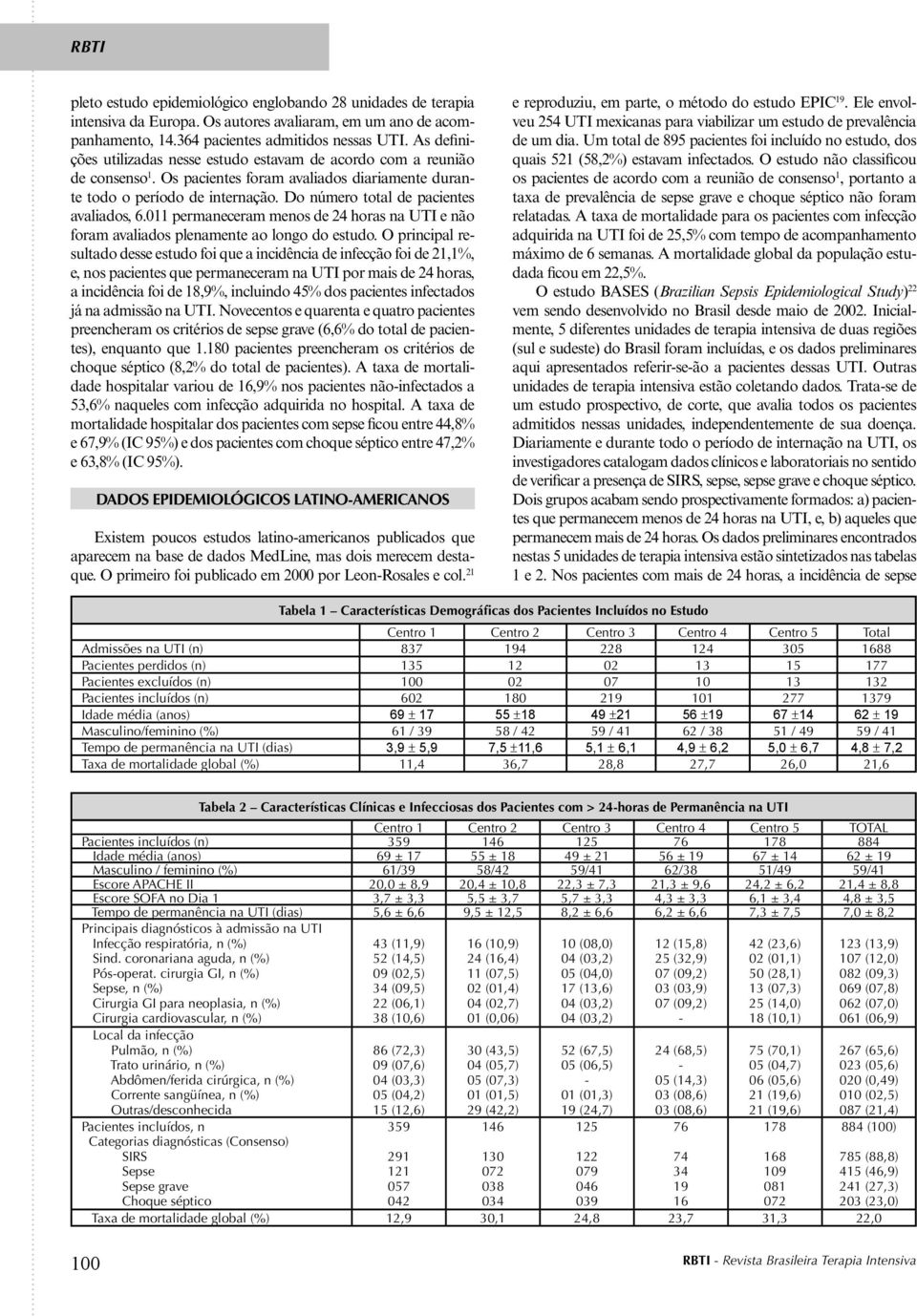 Do número total de pacientes avaliados, 6.011 permaneceram menos de 24 horas na UTI e não foram avaliados plenamente ao longo do estudo.