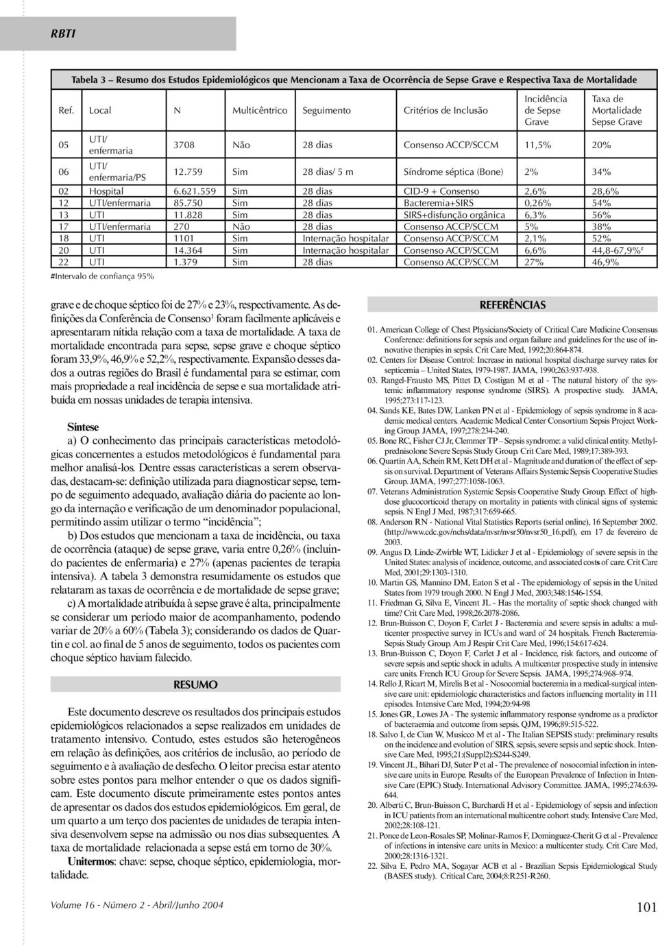 11,5% 20% 06 UTI/ enfermaria/ps 12.759 Sim 28 dias/ 5 m Síndrome séptica (Bone) 2% 34% 02 Hospital 6.621.559 Sim 28 dias CID-9 + Consenso 2,6% 28,6% 12 UTI/enfermaria 85.