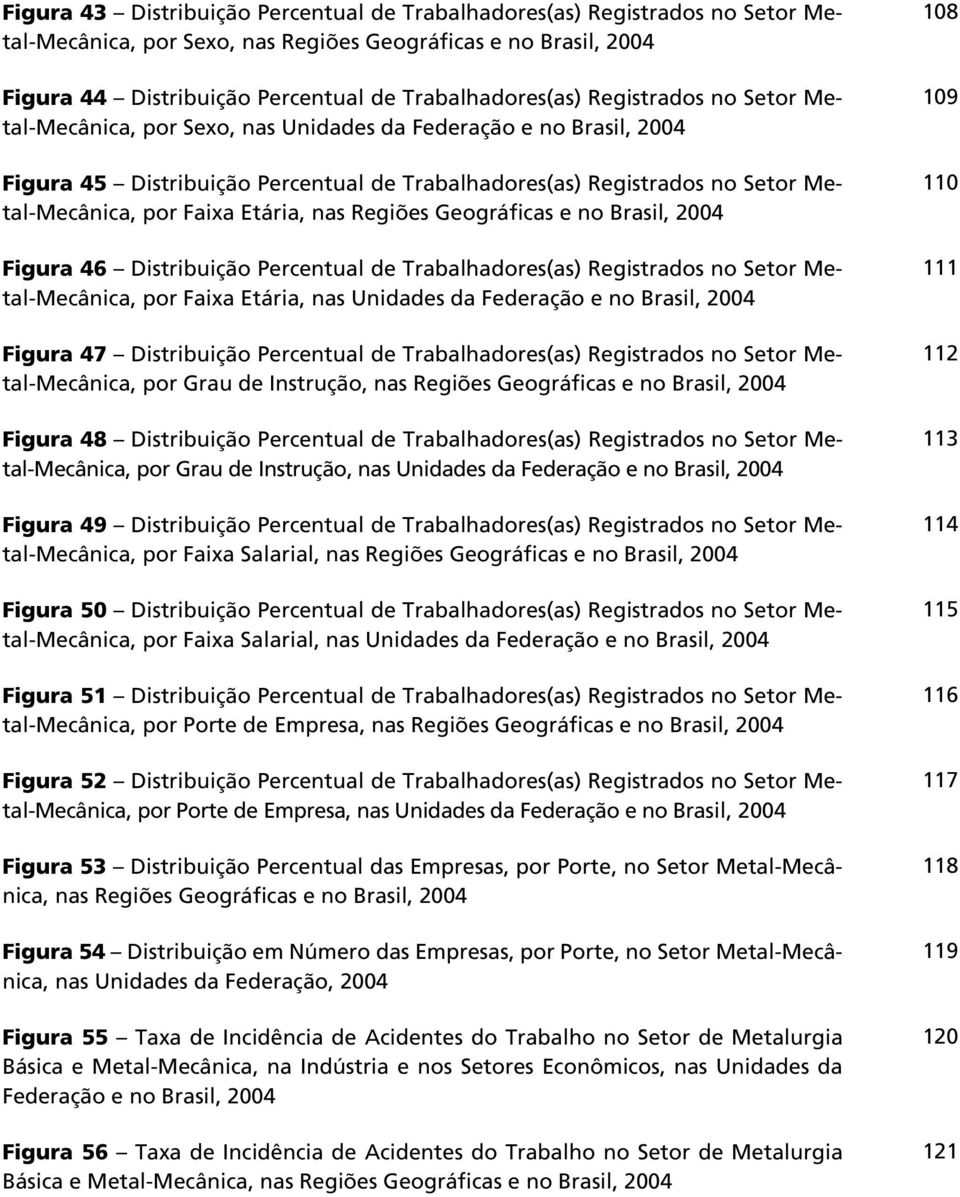 Setor de Metalurgia Básica e Metal-Mecânica, na Indústria e nos Setores Econômicos, nas Unidades da Federação e no Brasil, 2004 Figura 60 Taxa de Incidência de Doenças do Trabalho no Setor de