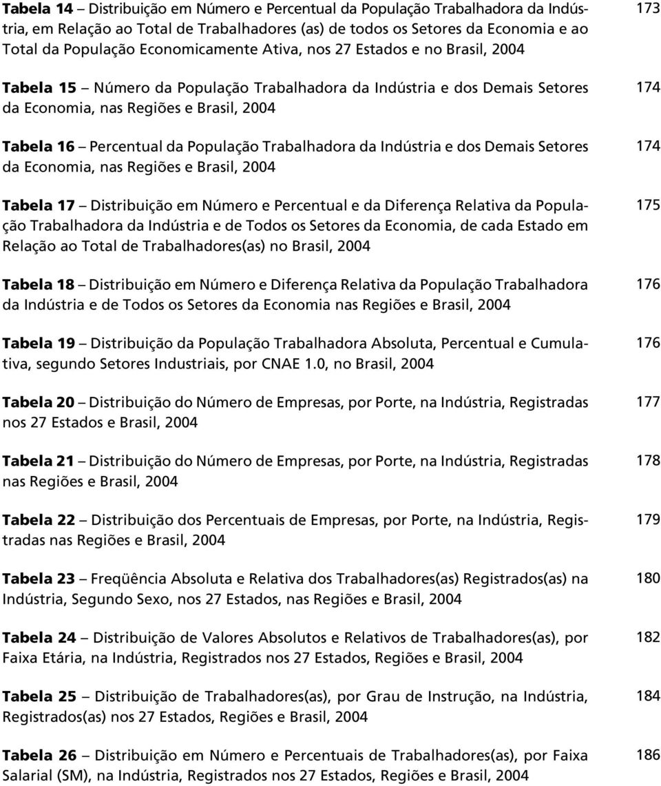 Federação, Regiões e Brasil, 2004 Tabela 30 Distribuição de Acidentes de Trabalho, Segundo Setores Industriais no Brasil, 2004 Tabela 31 Distribuição em Número dos Acidentes de Trabalho, por Setores