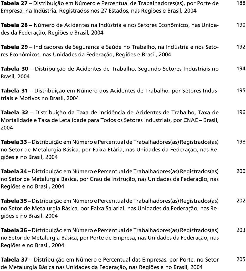 Distribuição em Número e Percentual de Trabalhadores(as) Registrados(as) no Setor Metal-Mecânica, por Faixa Salarial, nas Unidades da Federação, nas Regiões e no Brasil, 2004 Tabela 41 Distribuição