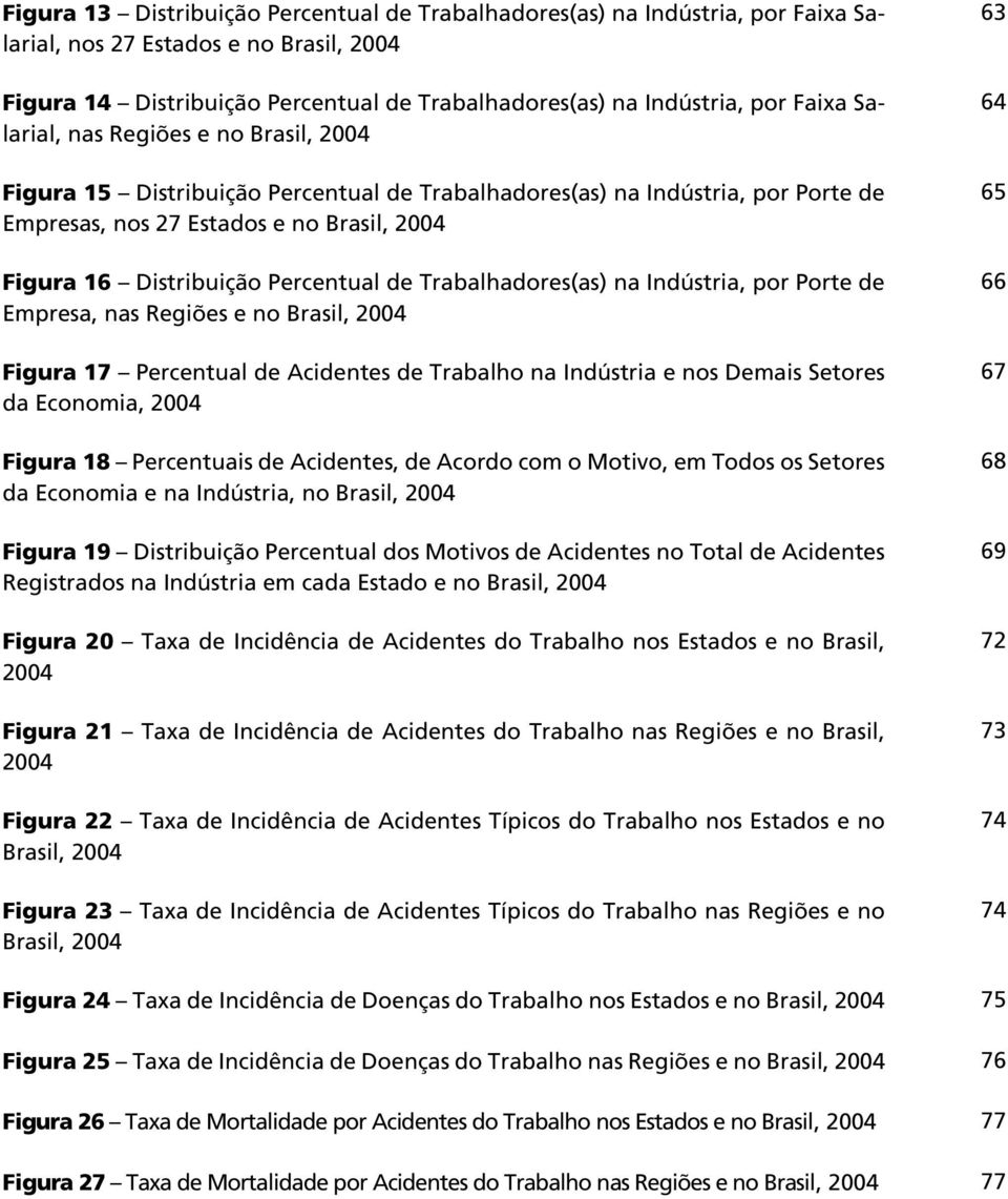 Geográficas e no Brasil, 2004 Figura 32 Distribuição Percentual de Trabalhadores(as) Registrados no Setor de Metalurgia Básica, por Sexo, nas Unidades da Federação e no Brasil, 2004 Figura 33