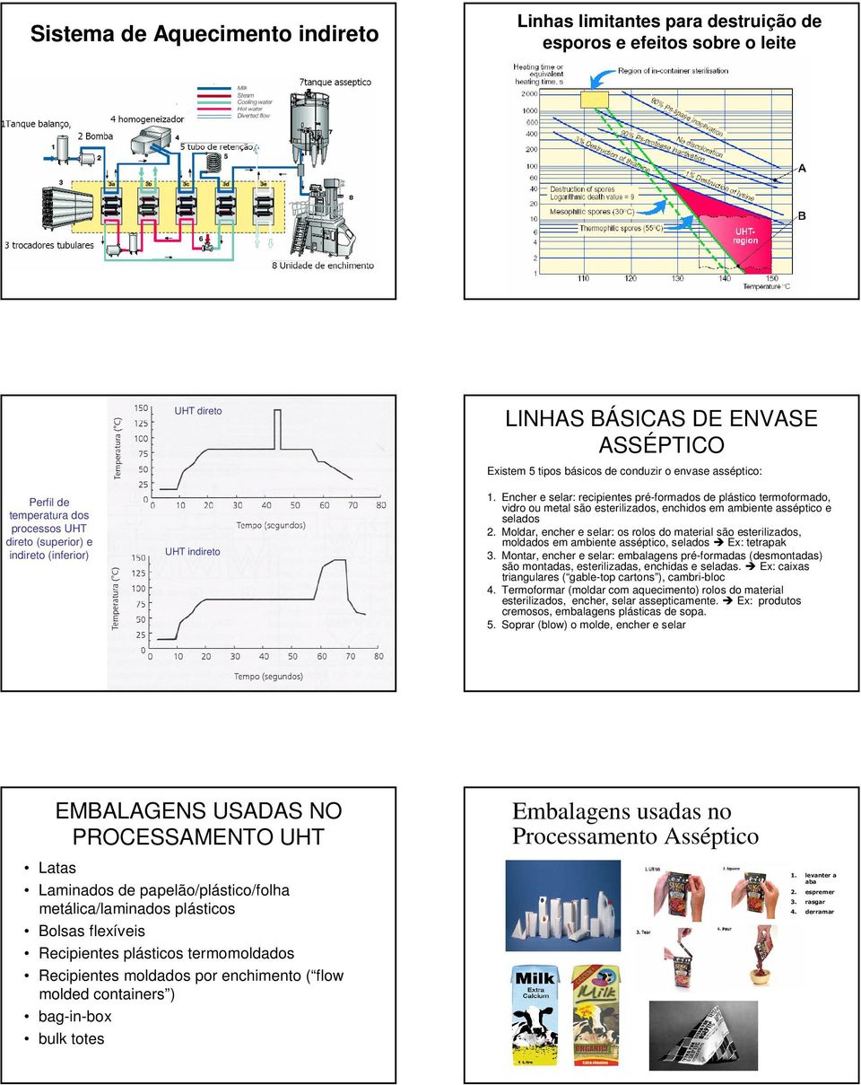 Encher e selar: recipientes pré-formados de plástico termoformado, vidro ou metal são esterilizados, enchidos em ambiente asséptico e selados 2.