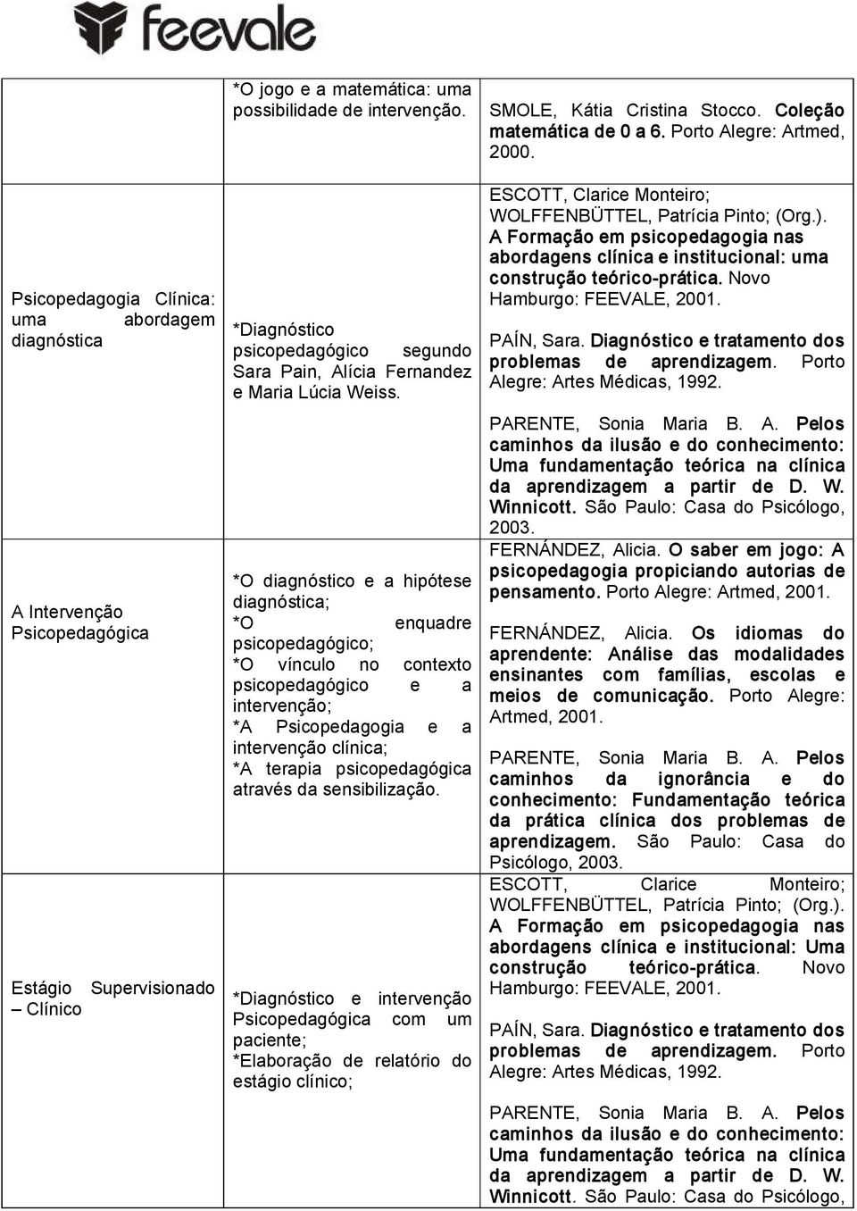*O diagnóstico e a hipótese diagnóstica; *O enquadre psicopedagógico; *O vínculo no contexto psicopedagógico e a intervenção; *A Psicopedagogia e a intervenção clínica; *A terapia psicopedagógica