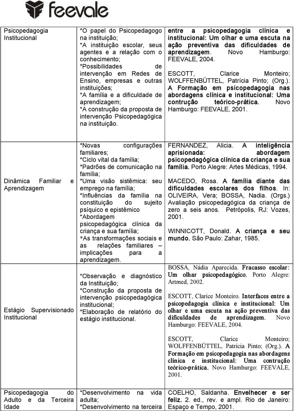 entre a psicopedagogia clínica e institucional: Um olhar e uma escuta na ação preventiva das dificuldades de aprendizagem. Novo Hamburgo: FEEVALE, 2004.