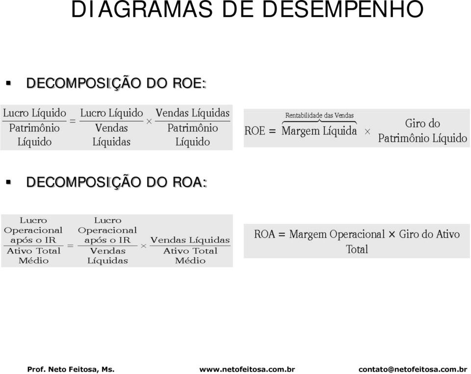 DECOMPOSIÇÃO DO