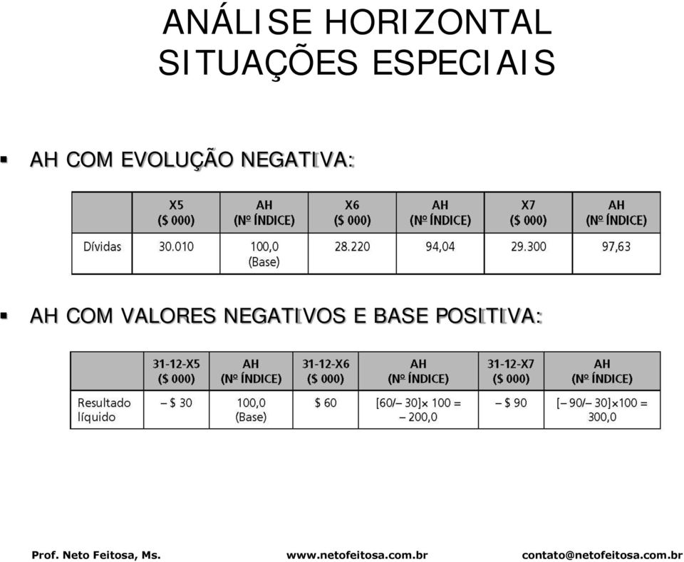 EVOLUÇÃO NEGATIVA: AH COM