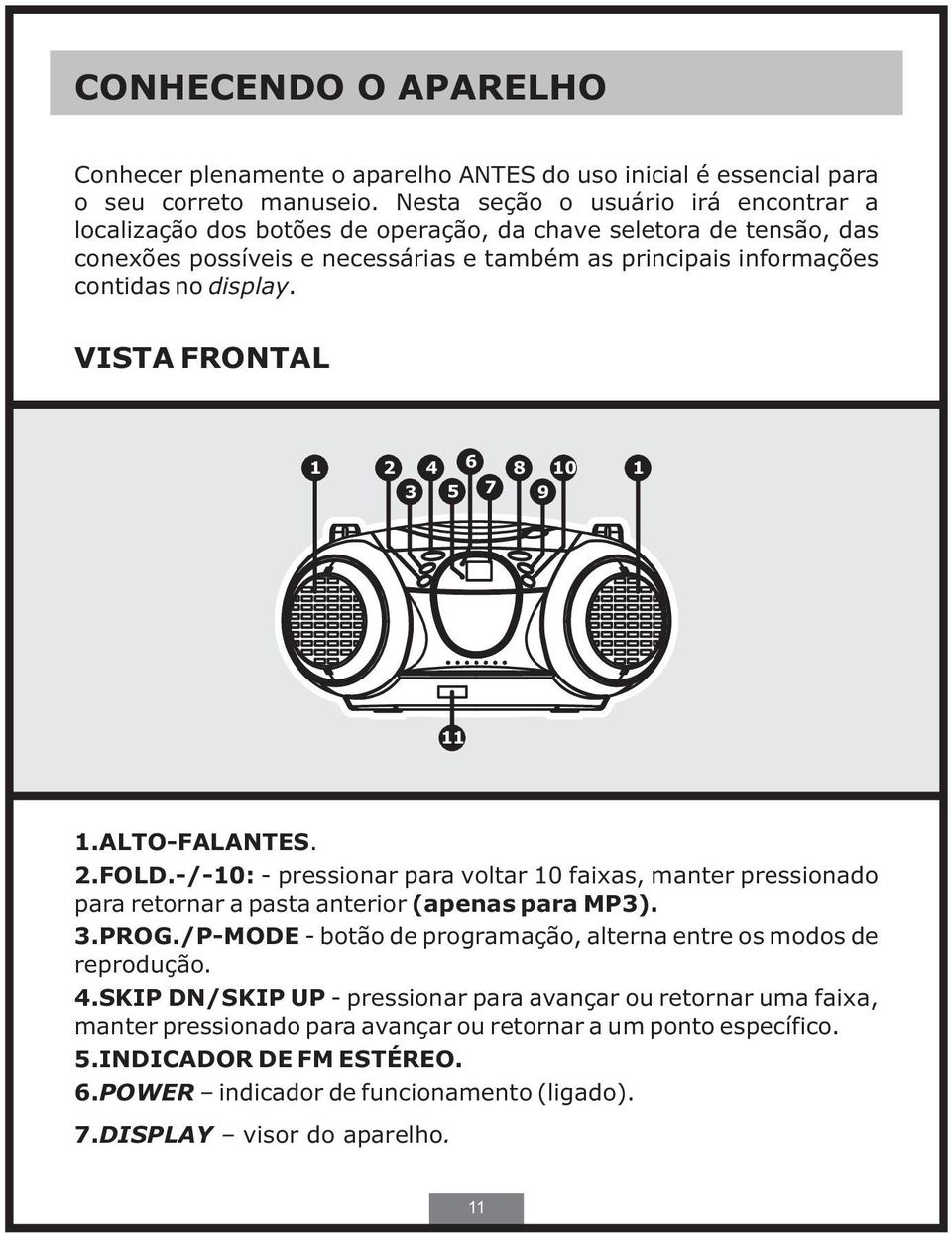 VISTA FRONTAL 1 2 4 6 8 10 1 3 5 7 9 11 1.ALTO-FALANTES. 2.FOLD.-/-10: - pressionar para voltar 10 faixas, manter pressionado para retornar a pasta anterior (apenas para MP3). 3.PROG.