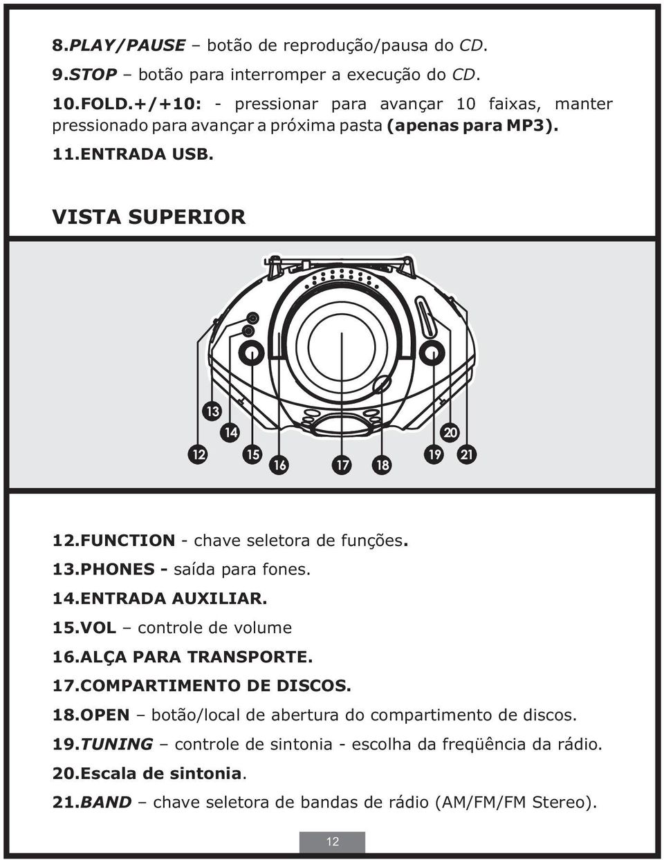 VISTA SUPERIOR 13 12 14 15 16 17 18 19 20 21 12.FUNCTION - chave seletora de funções. 13.PHONES - saída para fones. 14.ENTRADA AUXILIAR. 15.VOL controle de volume 16.