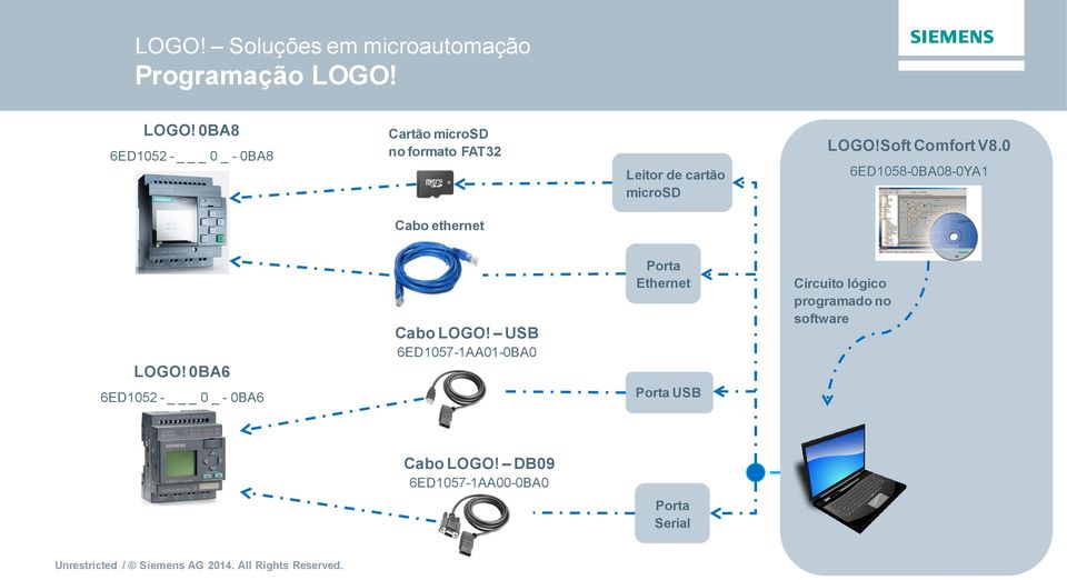 microsd LOGO!Soft Comfort V8.0 6ED1058-0BA08-0YA1 Cabo ethernet LOGO!