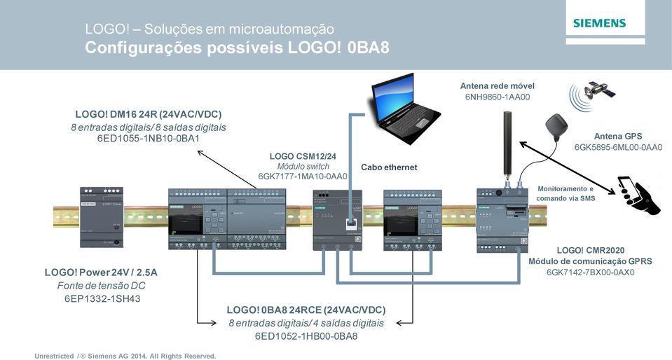 6GK7177-1MA10-0AA0 Cabo ethernet Antena GPS 6GK5895-6ML00-0AA0 Monitoramento e comando via SMS LOGO! Power 24V / 2.