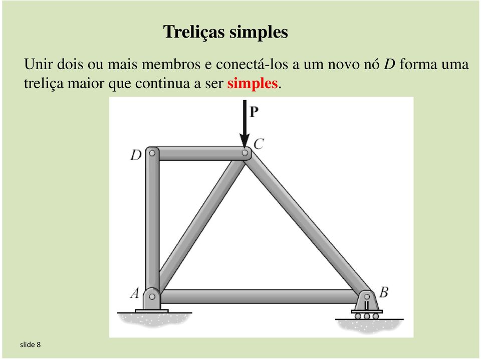 novo nó D forma uma treliça