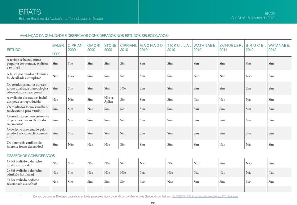 Os resultados foram semelhantes de estudo para estudo? O estudo apresentou estimativa de precisão para os efeitos do tratamento? O desfecho apresentado pelo estudo é relevante clinicamente?