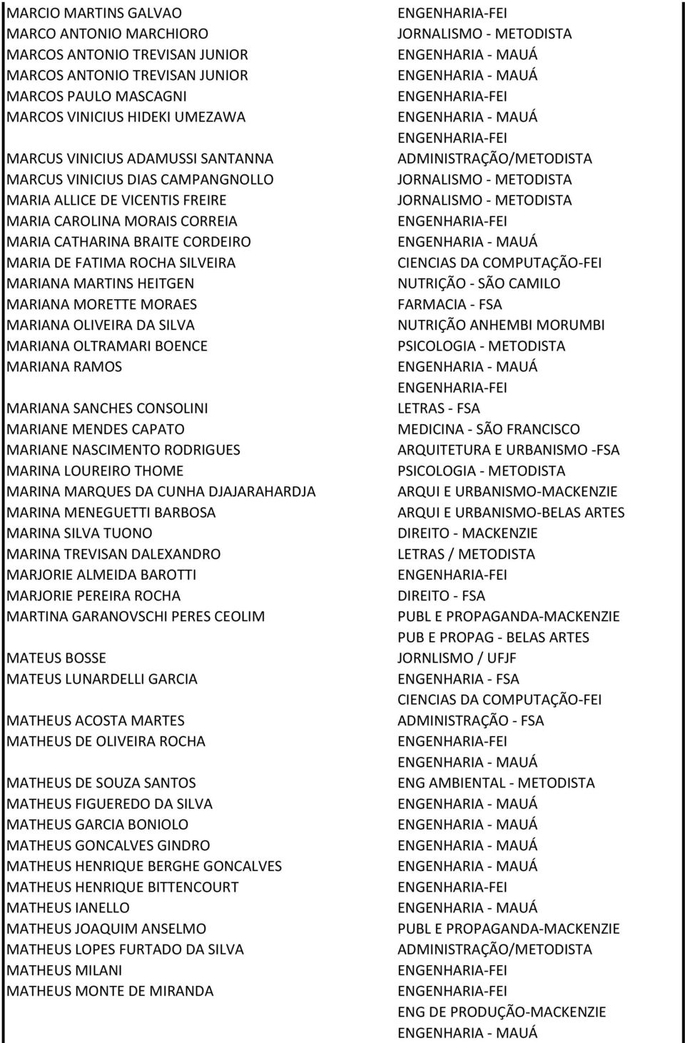 MORAES MARIANA OLIVEIRA DA SILVA MARIANA OLTRAMARI BOENCE MARIANA RAMOS MARIANA SANCHES CONSOLINI MARIANE MENDES CAPATO MARIANE NASCIMENTO RODRIGUES MARINA LOUREIRO THOME MARINA MARQUES DA CUNHA