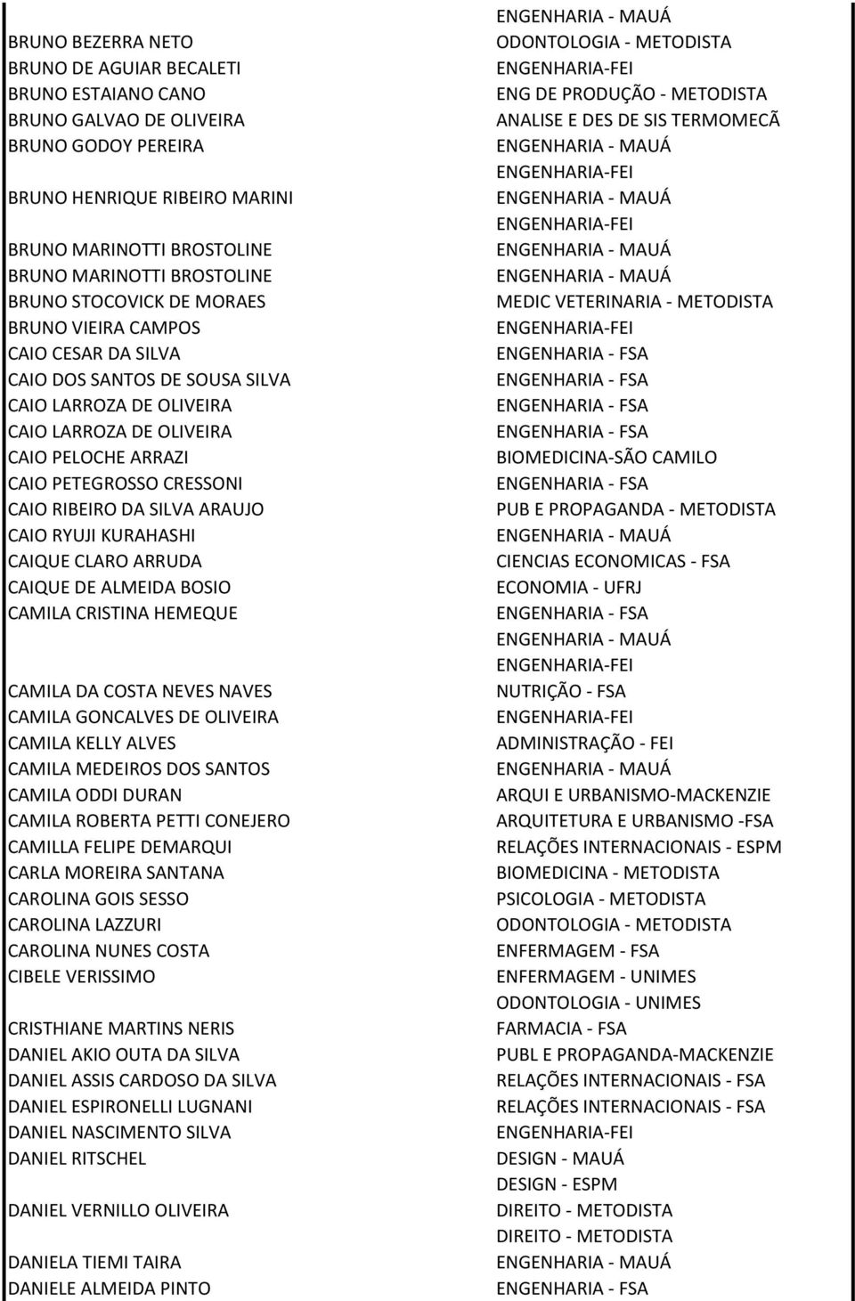 DA SILVA ARAUJO CAIO RYUJI KURAHASHI CAIQUE CLARO ARRUDA CAIQUE DE ALMEIDA BOSIO CAMILA CRISTINA HEMEQUE CAMILA DA COSTA NEVES NAVES CAMILA GONCALVES DE OLIVEIRA CAMILA KELLY ALVES CAMILA MEDEIROS