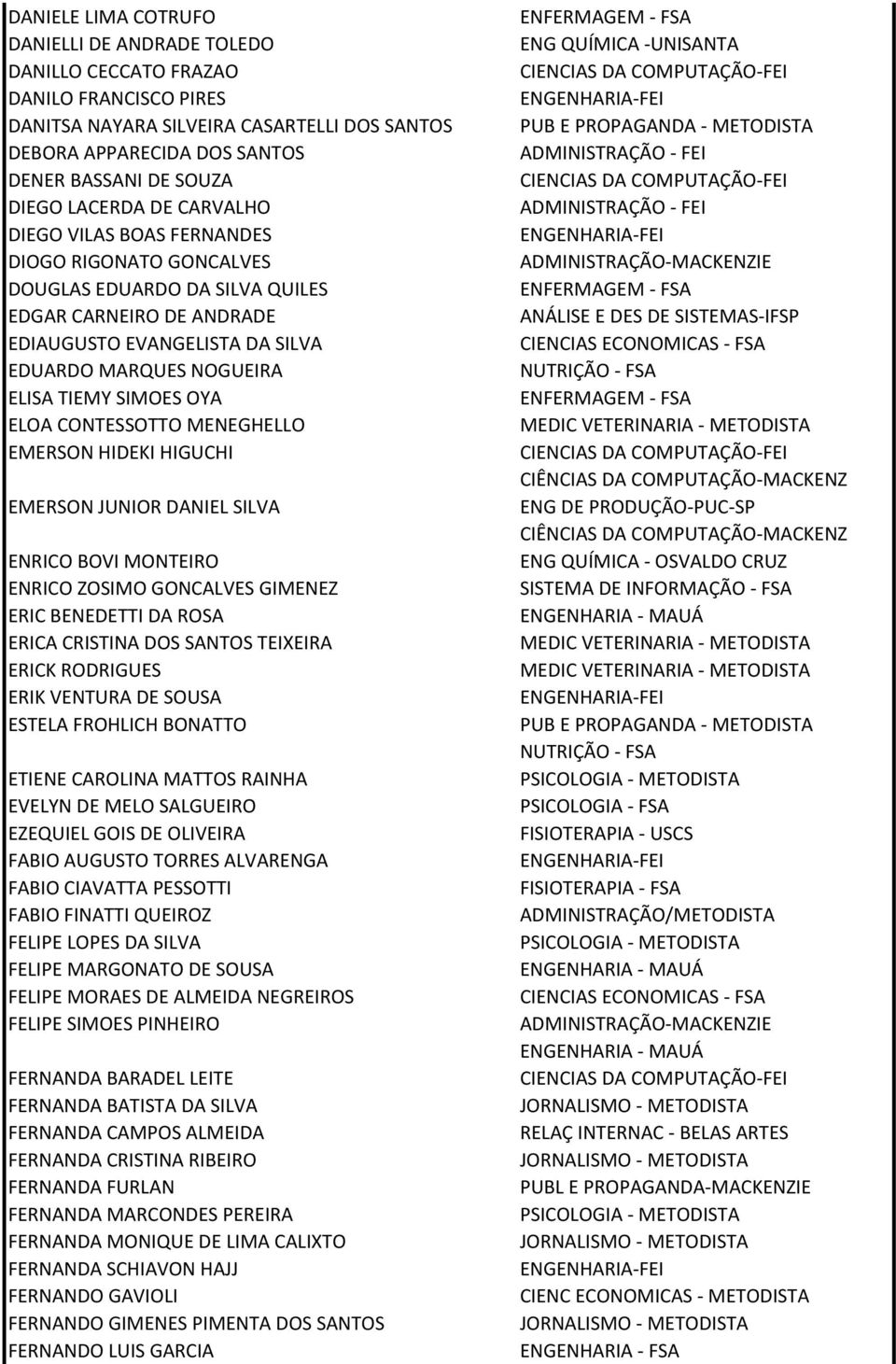 SIMOES OYA ELOA CONTESSOTTO MENEGHELLO EMERSON HIDEKI HIGUCHI EMERSON JUNIOR DANIEL SILVA ENRICO BOVI MONTEIRO ENRICO ZOSIMO GONCALVES GIMENEZ ERIC BENEDETTI DA ROSA ERICA CRISTINA DOS SANTOS