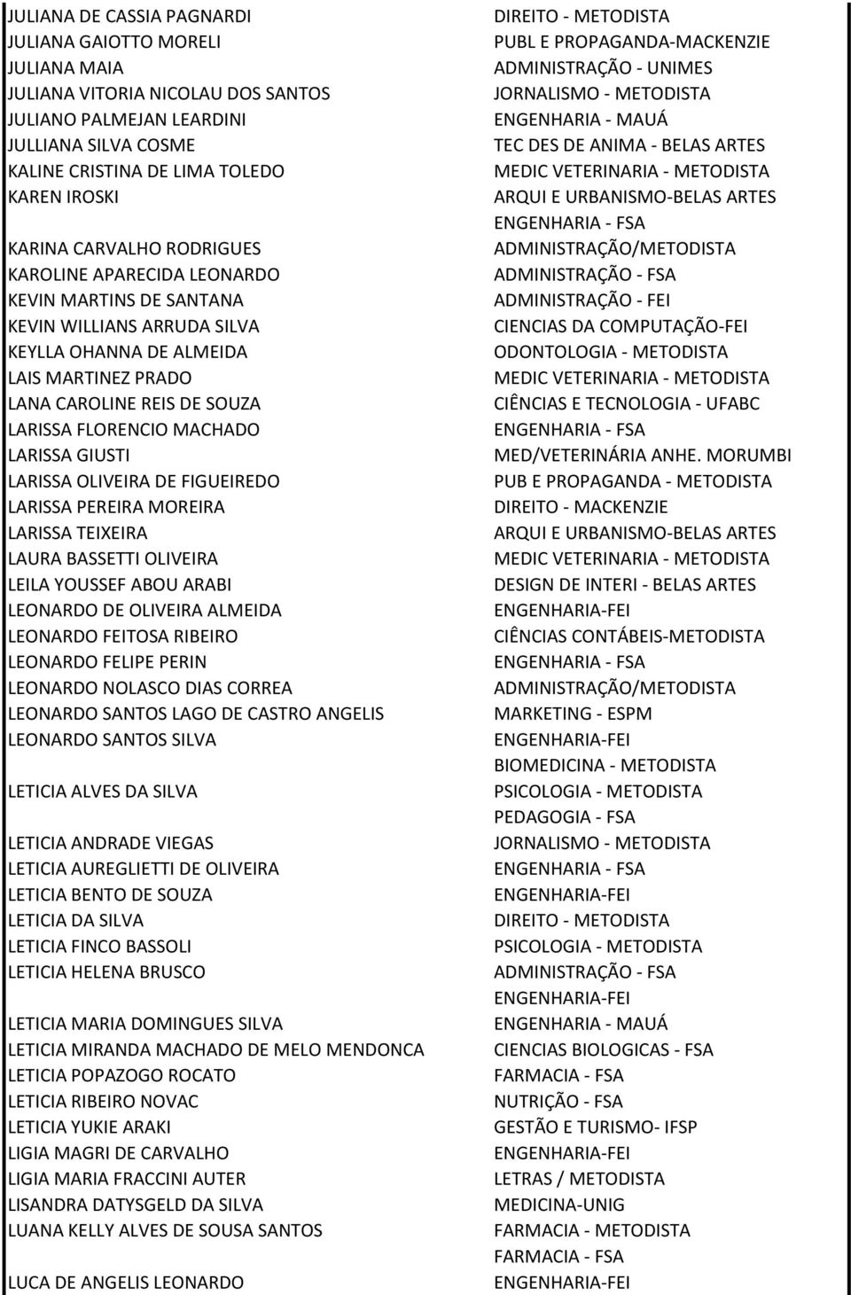 LARISSA GIUSTI LARISSA OLIVEIRA DE FIGUEIREDO LARISSA PEREIRA MOREIRA LARISSA TEIXEIRA LAURA BASSETTI OLIVEIRA LEILA YOUSSEF ABOU ARABI LEONARDO DE OLIVEIRA ALMEIDA LEONARDO FEITOSA RIBEIRO LEONARDO