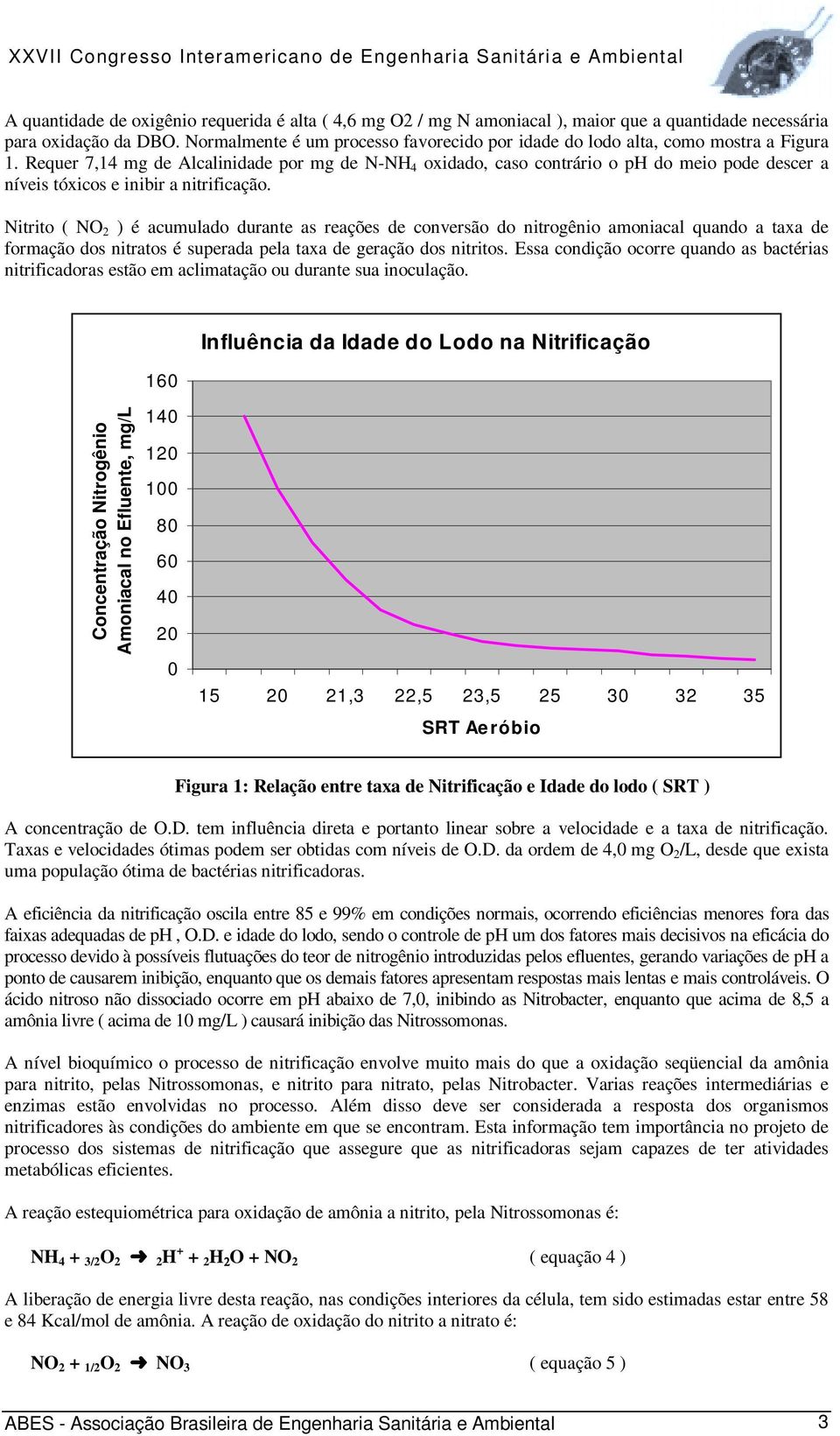 Requer 7,14 mg de Alcalinidade por mg de N-NH 4 oxidado, caso contrário o ph do meio pode descer a níveis tóxicos e inibir a nitrificação.