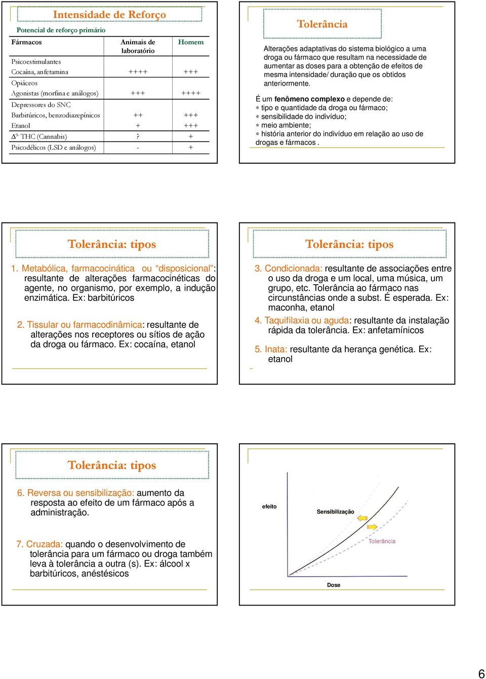 + Psicodélicos (LSD e análogos) - + Tolerância Alterações adaptativas do sistema biológico a uma droga ou fármaco que resultam na necessidade de aumentar as doses para a obtenção de efeitos de mesma