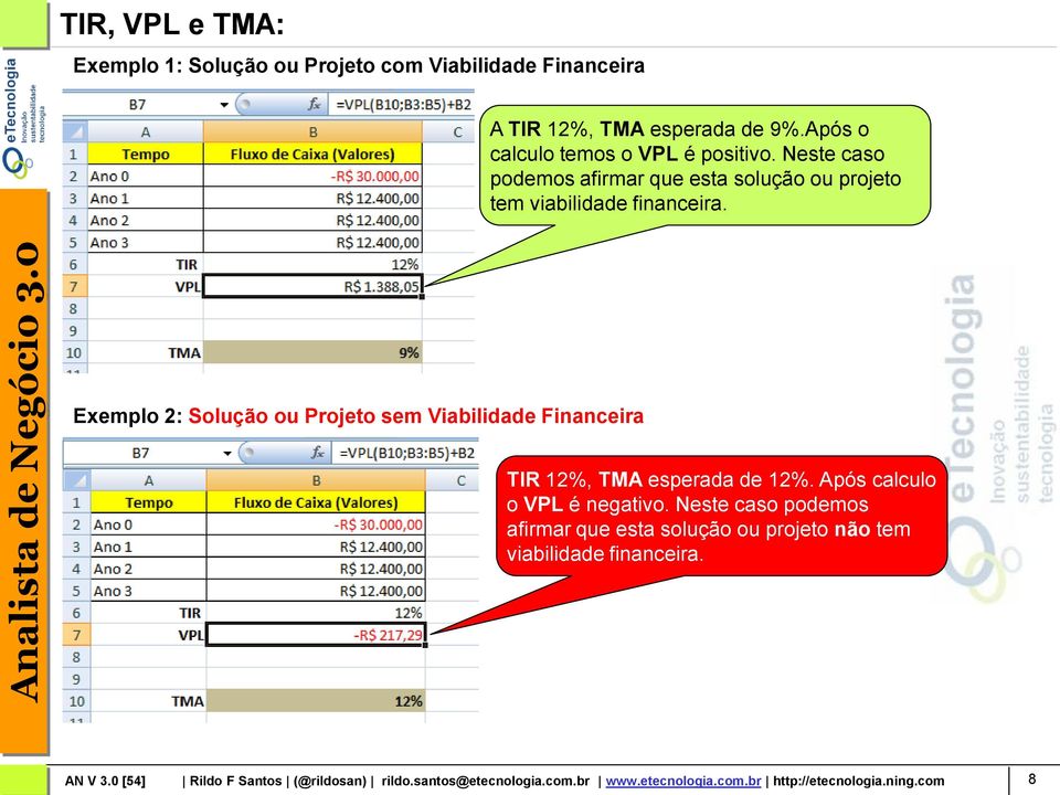 Exemplo 2: Solução ou Projeto sem Viabilidade Financeira TIR 12%, TMA esperada de 12%. Após calculo o VPL é negativo.