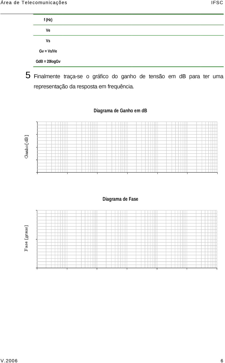 para ter uma representação da resposta em