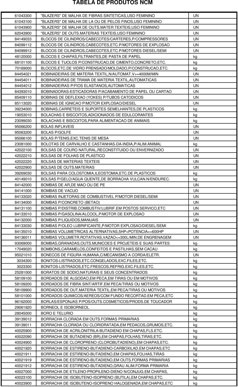 P/MOTORES DE EXPLOSAO UN 84099912 BLOCOS DE CILINDROS,CABECOTES,ETC.