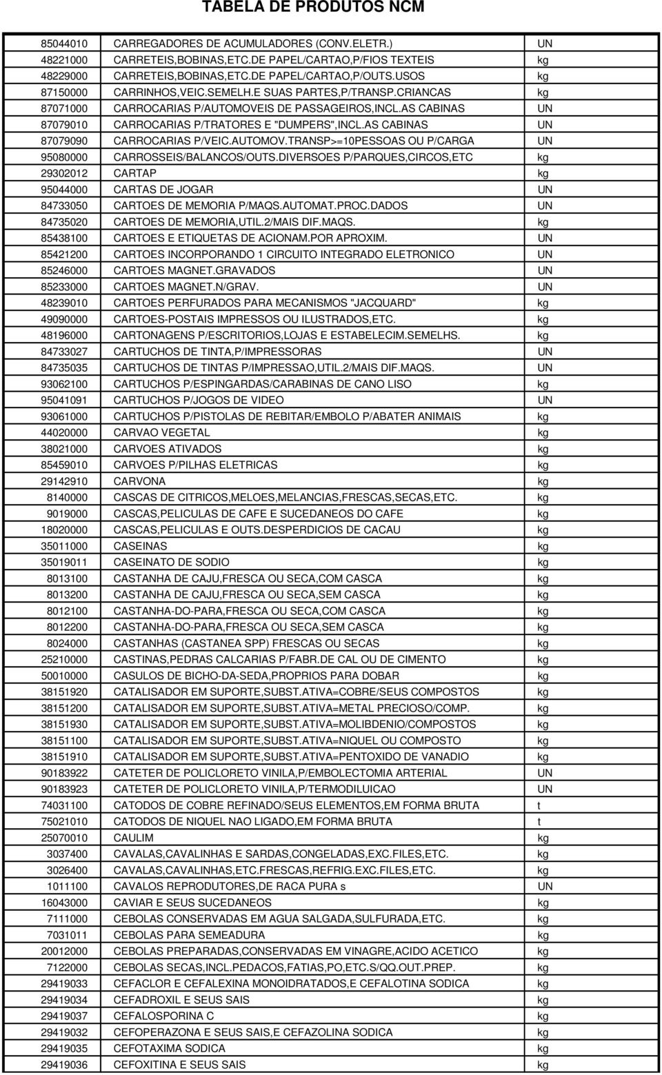 AS CABINAS UN 87079090 CARROCARIAS P/VEIC.AUTOMOV.TRANSP>=10PESSOAS OU P/CARGA UN 95080000 CARROSSEIS/BALANCOS/OUTS.