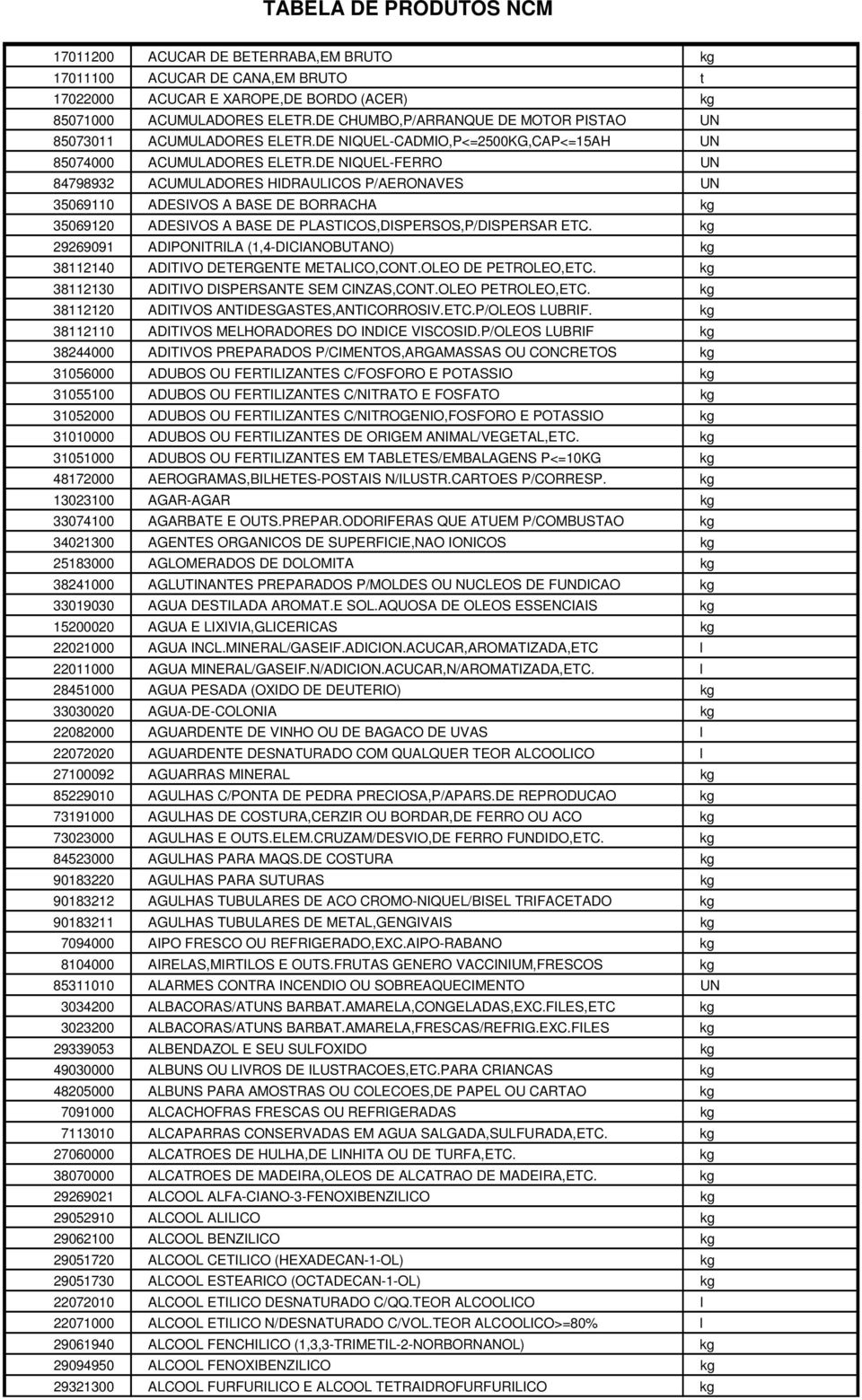 DE NIQUEL-FERRO UN 84798932 ACUMULADORES HIDRAULICOS P/AERONAVES UN 35069110 ADESIVOS A BASE DE BORRACHA kg 35069120 ADESIVOS A BASE DE PLASTICOS,DISPERSOS,P/DISPERSAR ETC.