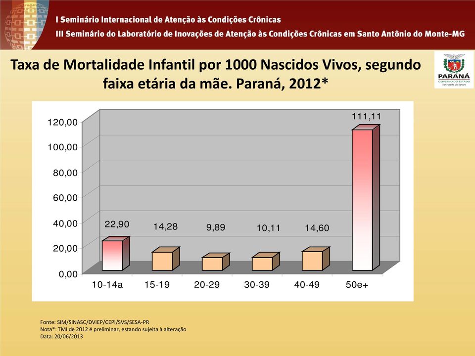 20,00 0,00 10-14a 15-19 20-29 30-39 40-49 50e+ Fonte: