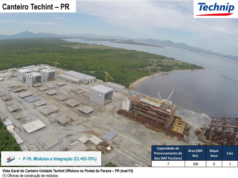 (mar/5) () Oficinas de construção de módulos Capacidade de