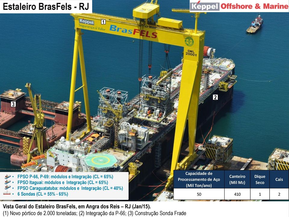 (CL = 65%) FPSO Itaguaí: módulos e Integração (CL = 65%) FPSO Caraguatatuba: módulos e Integração (CL = 40%) 6