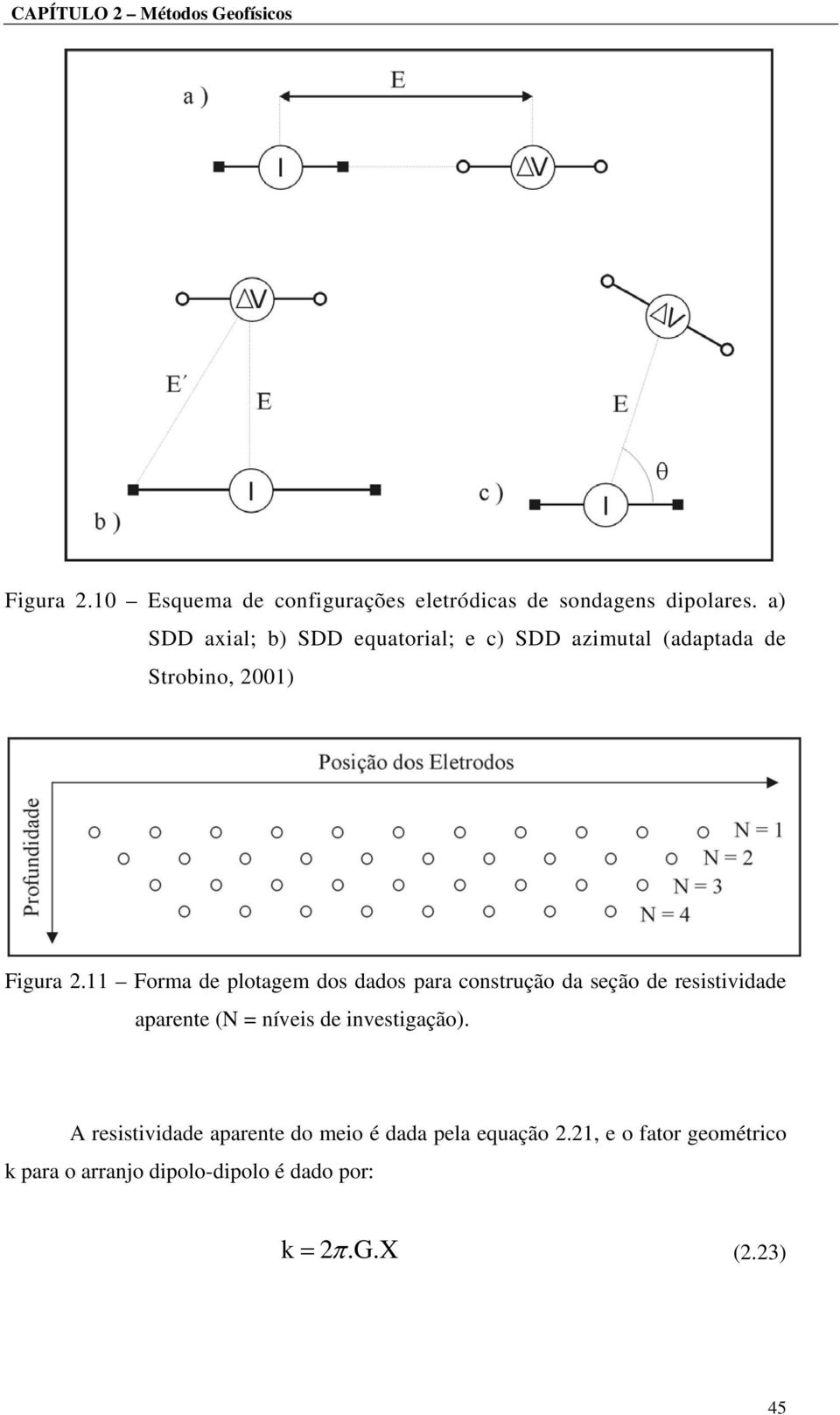 Forma de plotagem dos dados para construção da seção de resistividade aparente (N = níveis de