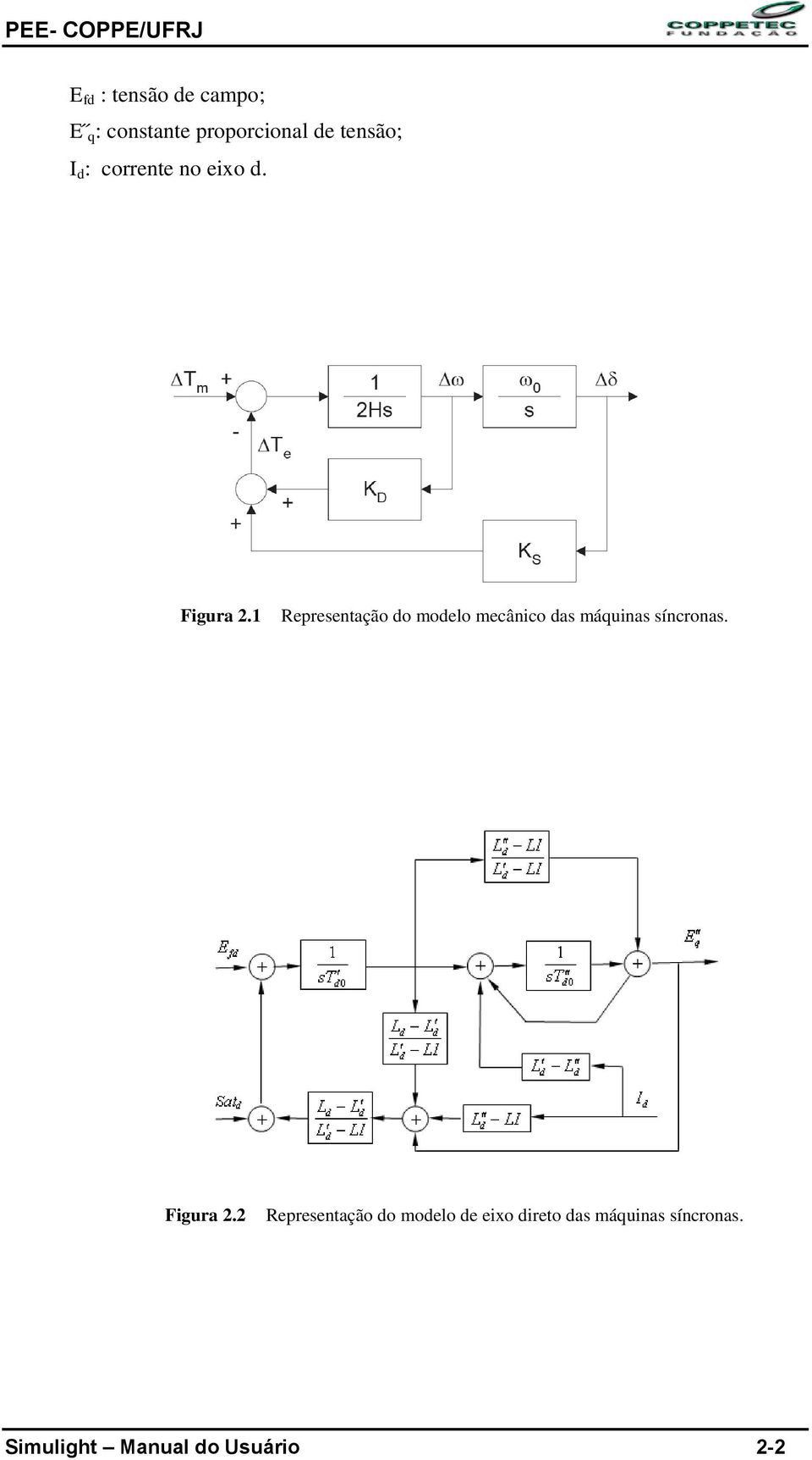 1 Representação do modelo mecânico das máquinas síncronas.