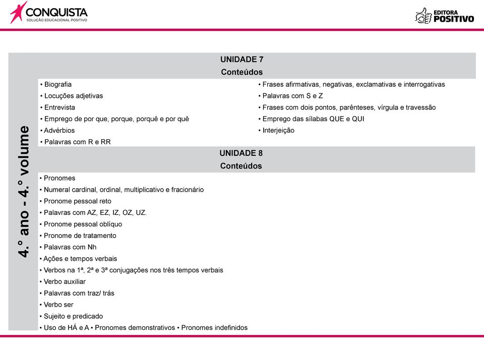 e travessão Emprego de por que, porque, porquê e por quê Emprego das sílabas QUE e QUI Advérbios Interjeição Palavras com R e RR UNIDADE 8 Pronomes Numeral cardinal, ordinal,