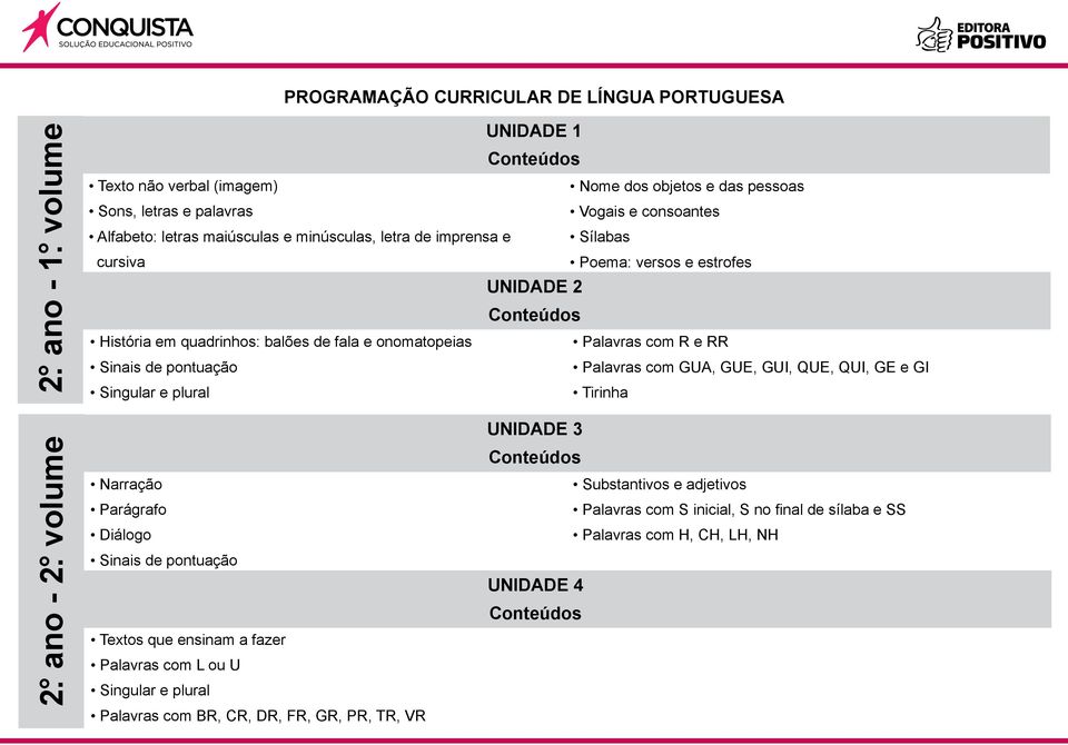 cursiva Poema: versos e estrofes UNIDADE 2 História em quadrinhos: balões de fala e onomatopeias Palavras com R e RR Sinais de pontuação Palavras com GUA, GUE, GUI, QUE, QUI, GE e GI