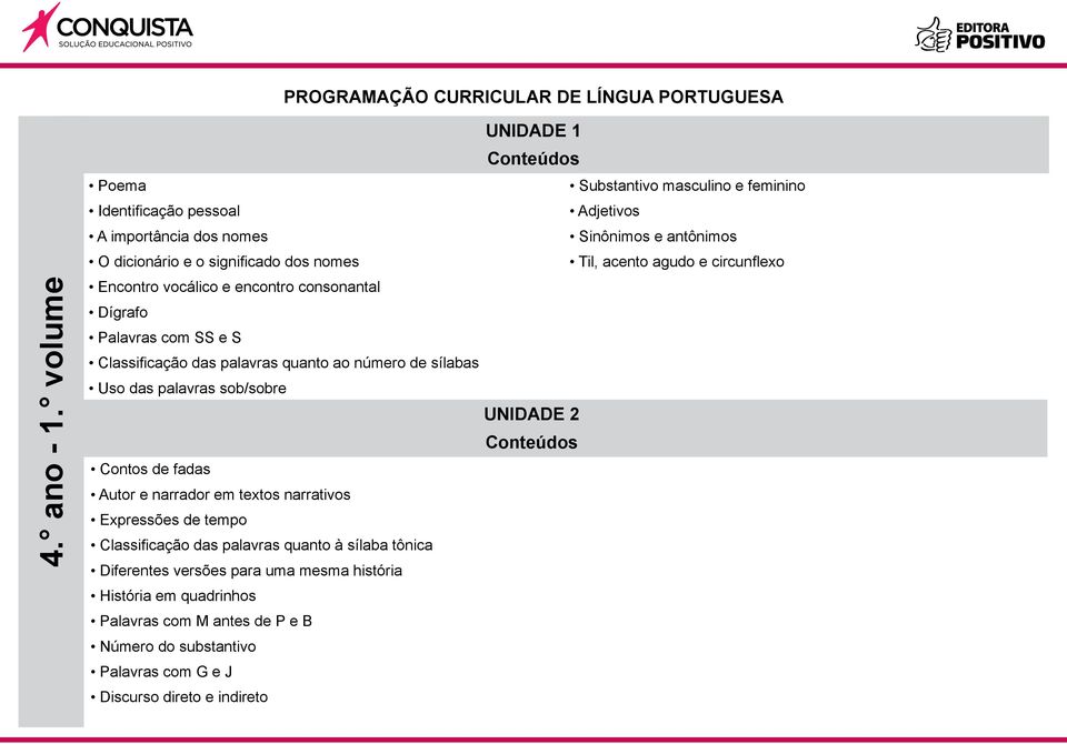 acento agudo e circunflexo Encontro vocálico e encontro consonantal Dígrafo Palavras com SS e S Classificação das palavras quanto ao número de sílabas Uso das palavras sob/sobre