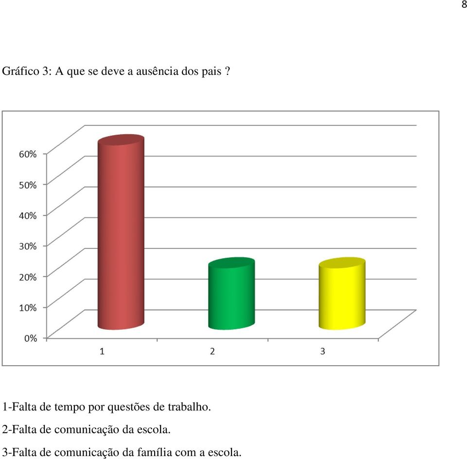 trabalho. 2-Falta de comunicação da escola.