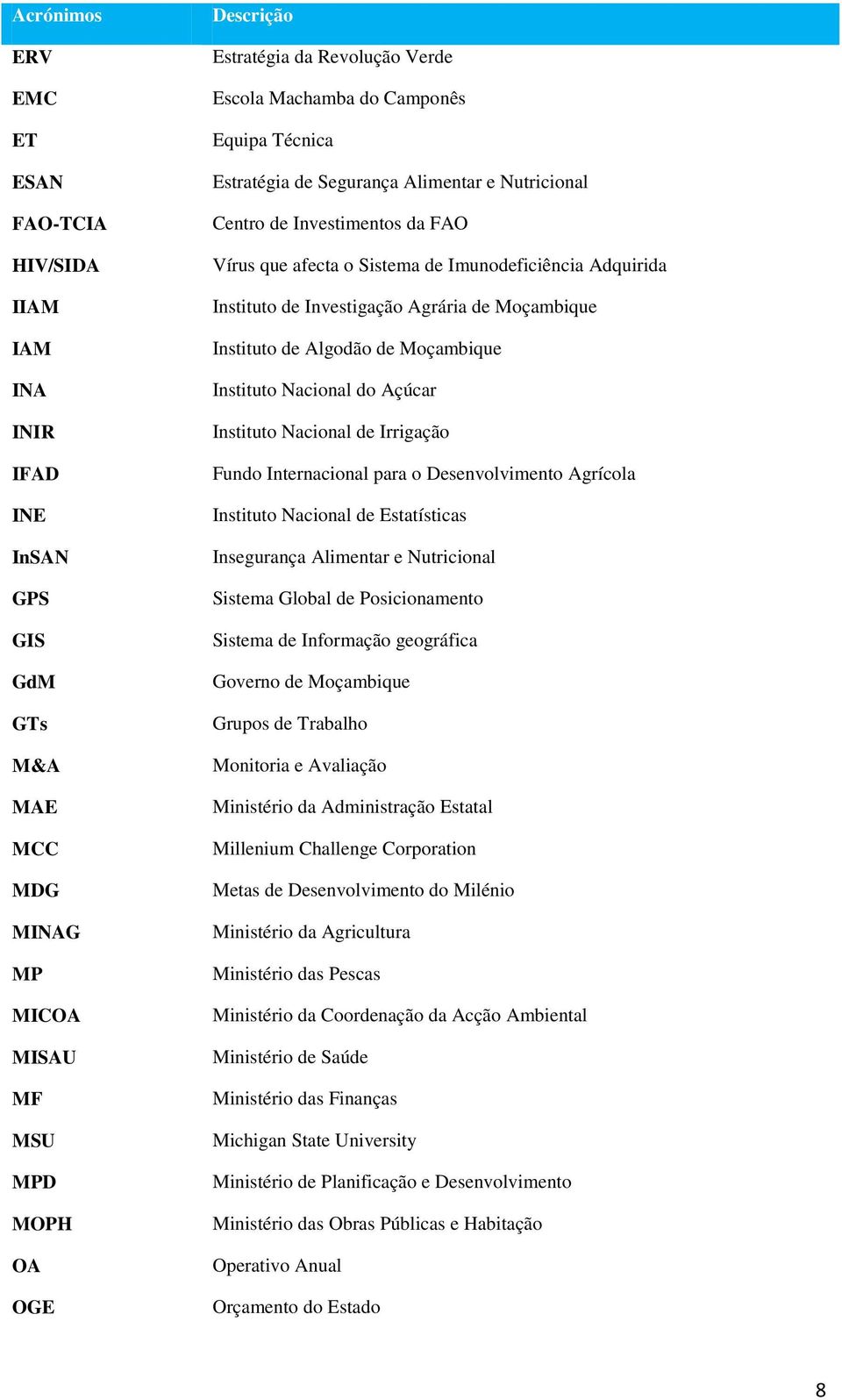 Agrária de Moçambique Instituto de Algodão de Moçambique Instituto Nacional do Açúcar Instituto Nacional de Irrigação Fundo Internacional para o Desenvolvimento Agrícola Instituto Nacional de