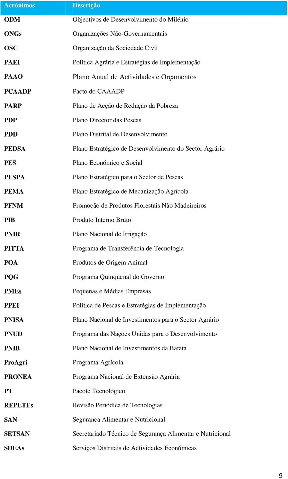 de Acção de Redução da Pobreza Plano Director das Pescas Plano Distrital de Desenvolvimento Plano Estratégico de Desenvolvimento do Sector Agrário Plano Económico e Social Plano Estratégico para o